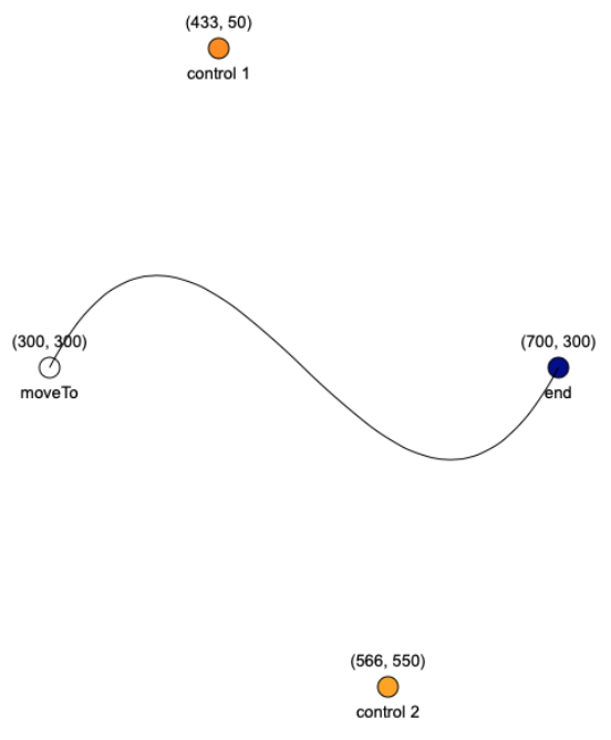IgisDemo-Path-CubicCurve-Vertical-S.png