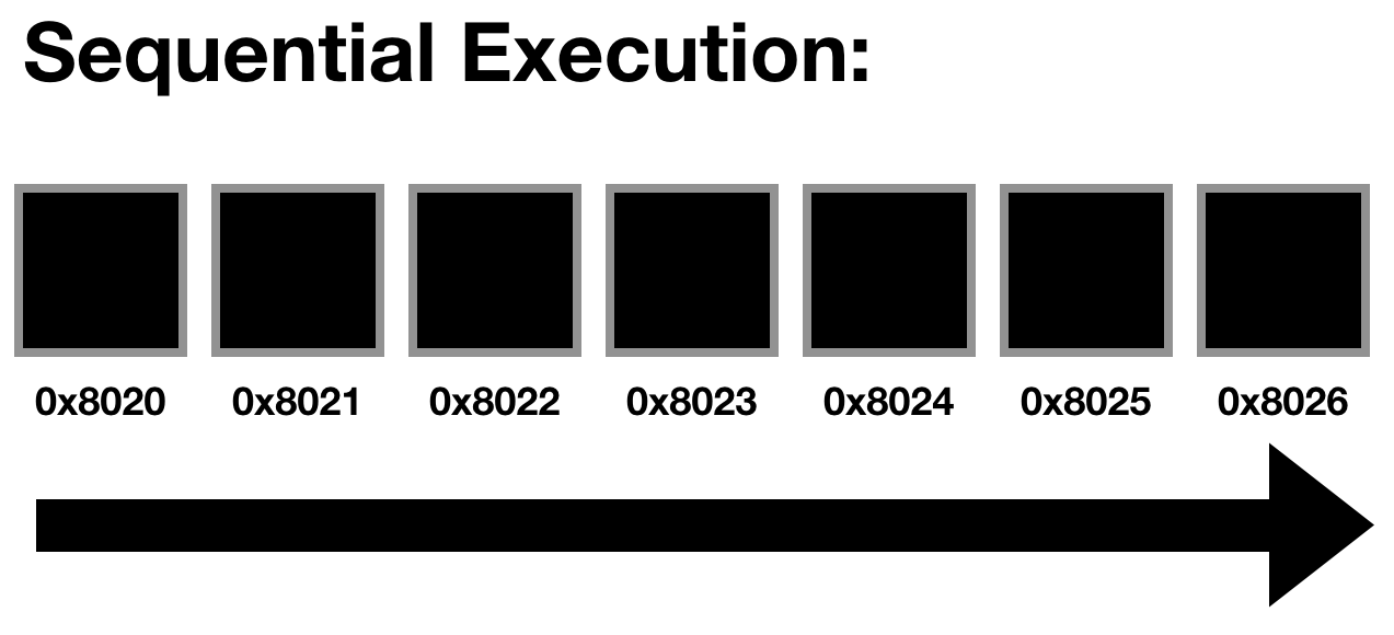 Sequential Assembly.png