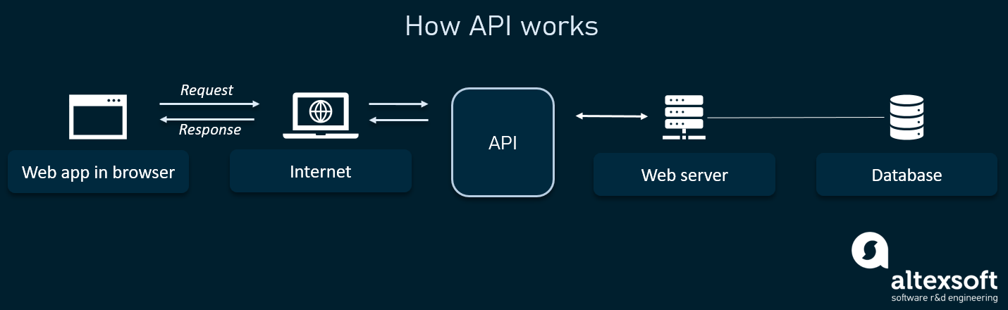 API example.png