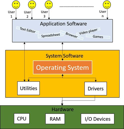 Computer system architecture